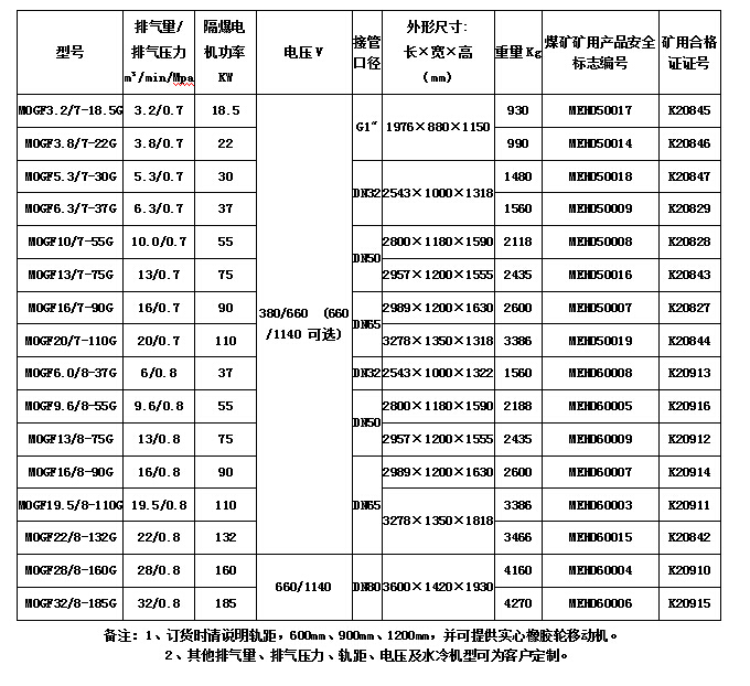 正力礦用系列空壓機參數