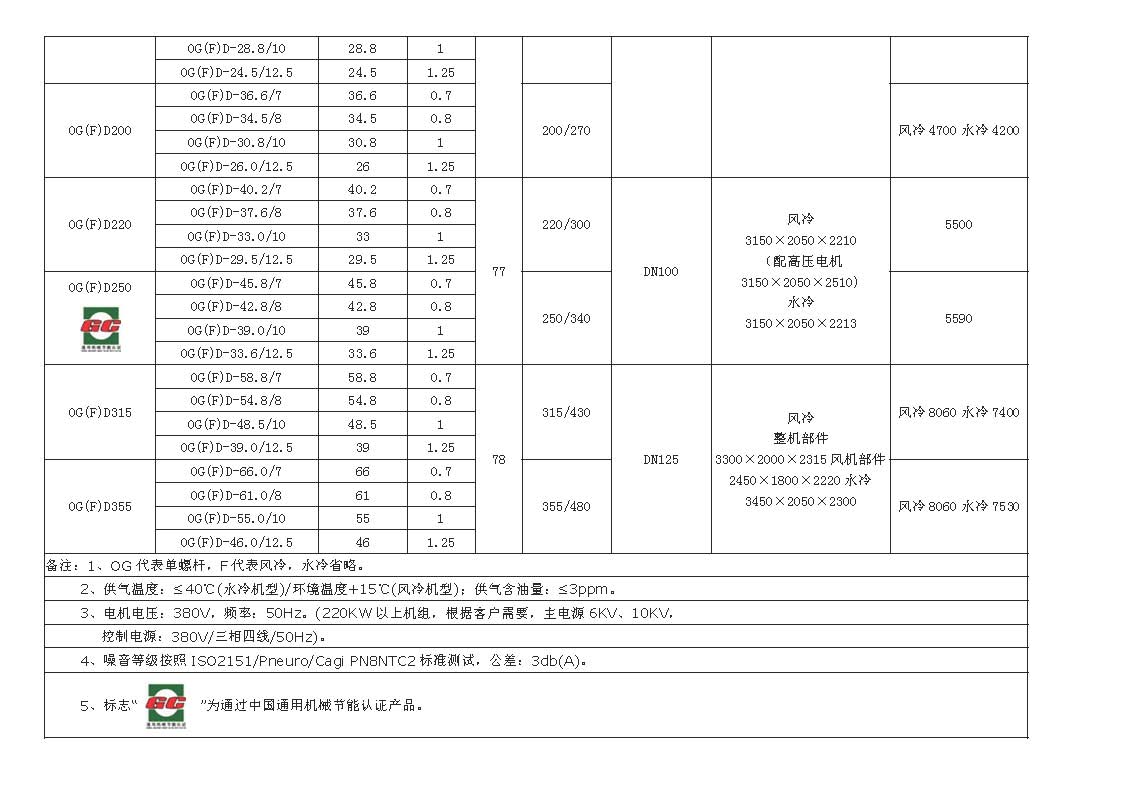 最省電正力單螺桿空壓機(jī) 