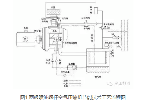 二級(jí)壓縮機(jī)