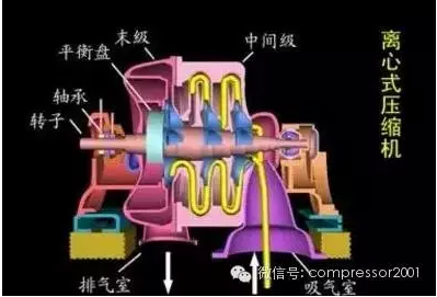 各種常見的鼓風(fēng)機、壓縮機、通風(fēng)機結(jié)構(gòu)及工作原理動態(tài)圖解！